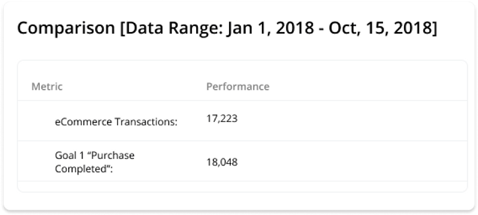 Google Merchandise Data