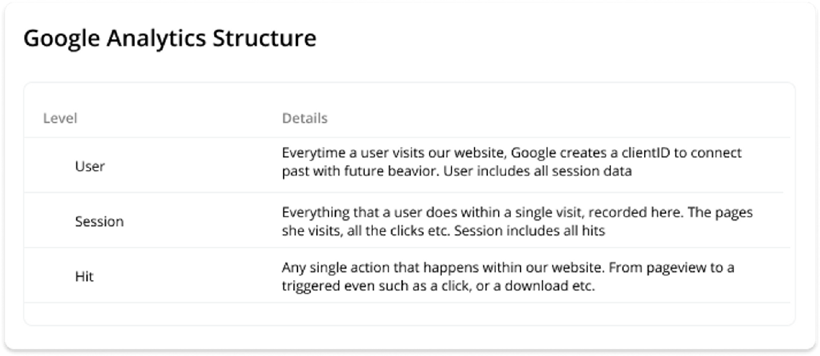 Tracking scope of Google Analytics
