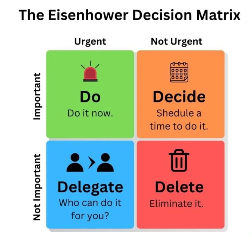 Eisenhower matrix insight: Delegate the not important but urgent tasks 🤷‍♀️